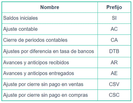 Crea tipos de comprobantes contables y sus numeraciones en Alegra